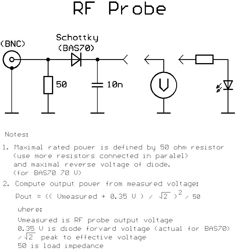 RF-probe